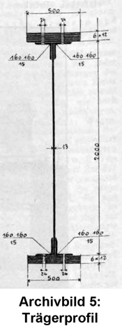 Archivbild 5: Trägerprofil